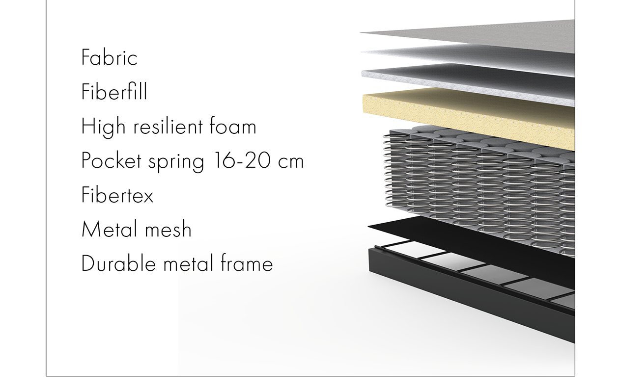 Coupe du matelas Excess Pocket Spring : ressorts ensaches de 16 cm et mousse haute resilience